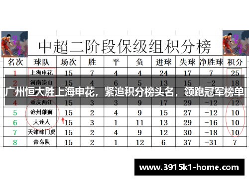 广州恒大胜上海申花，紧追积分榜头名，领跑冠军榜单